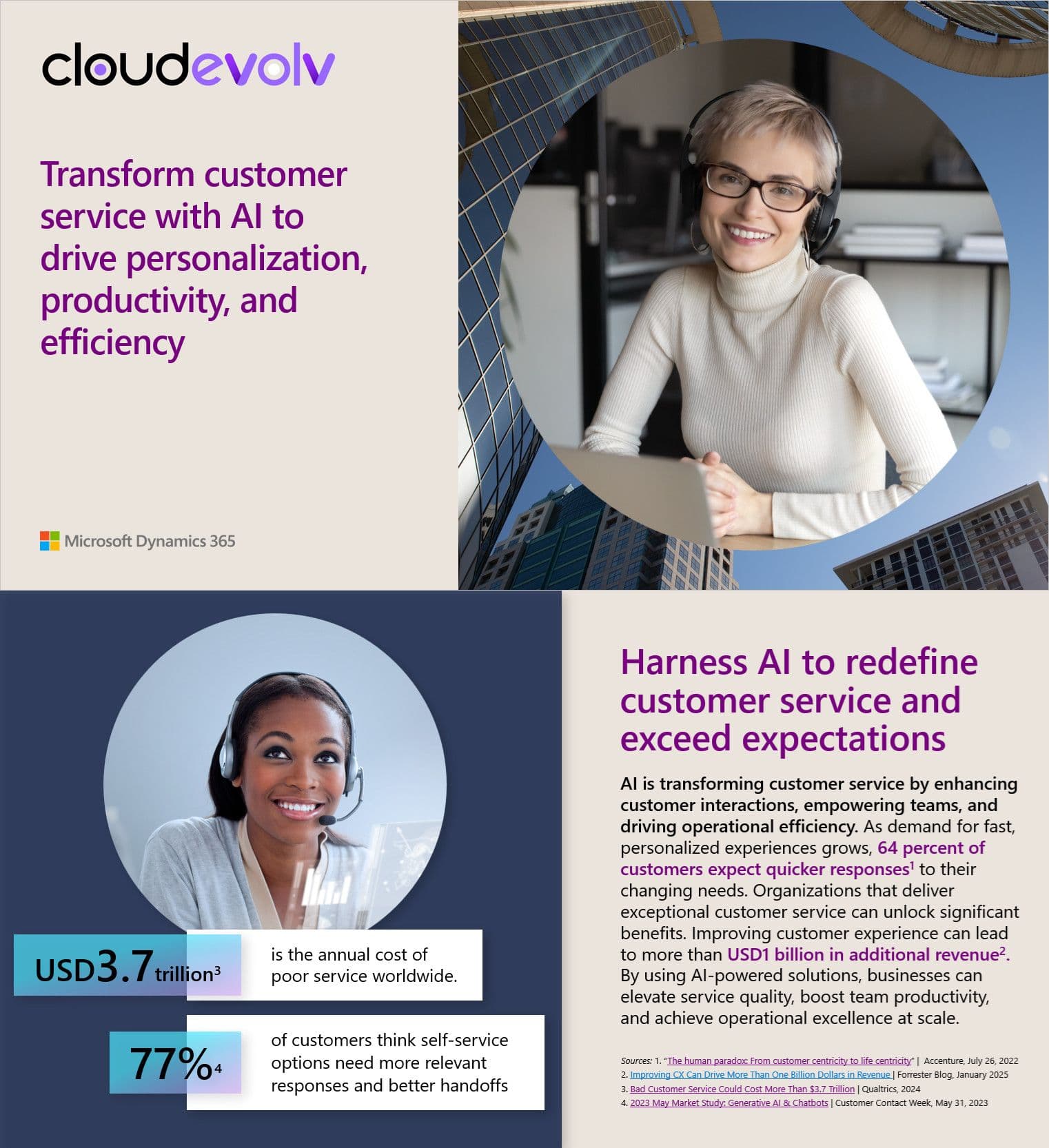 cloudevolv infographic showing how AI transforms customer service with smiling professional women.